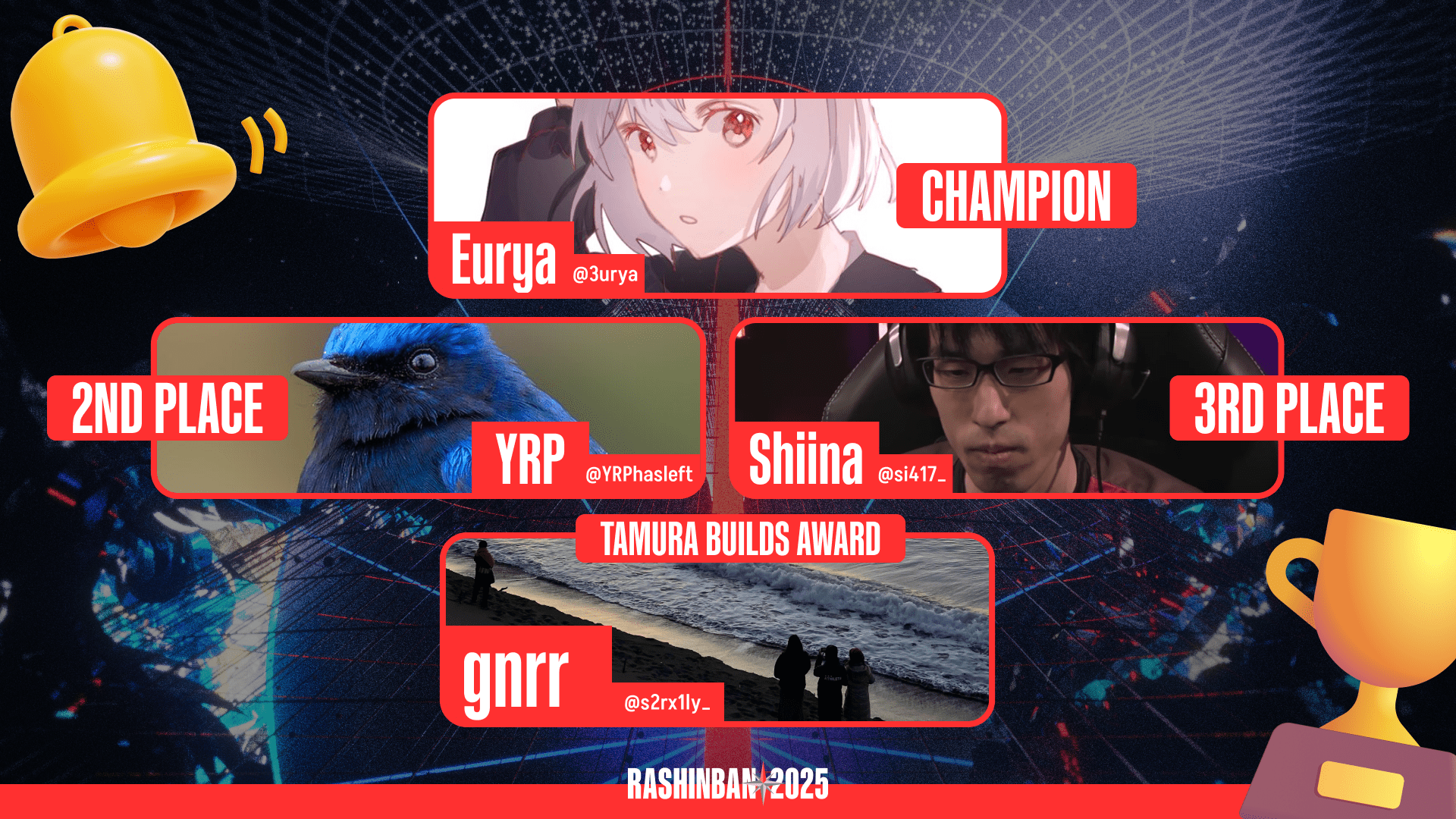 Finals results